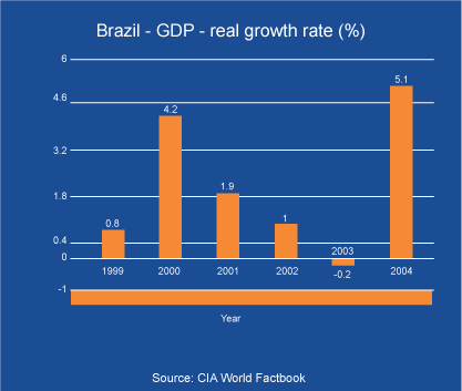 Brazil - Sage, Brazil