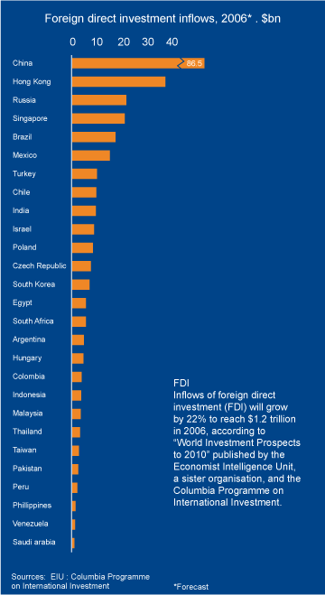 Brazil Real Forecast  Will The Brazil Real Get Stronger?